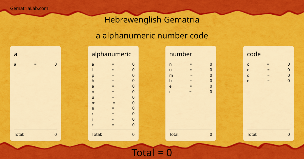 a alphanumeric number code in hebrewenglish Gematria